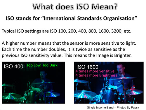 what does iso mean